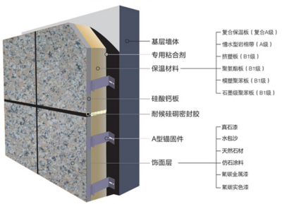 保温装饰一体板